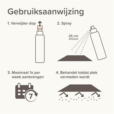 Beaphar Keep Off Spray Kat / Hond Indoor